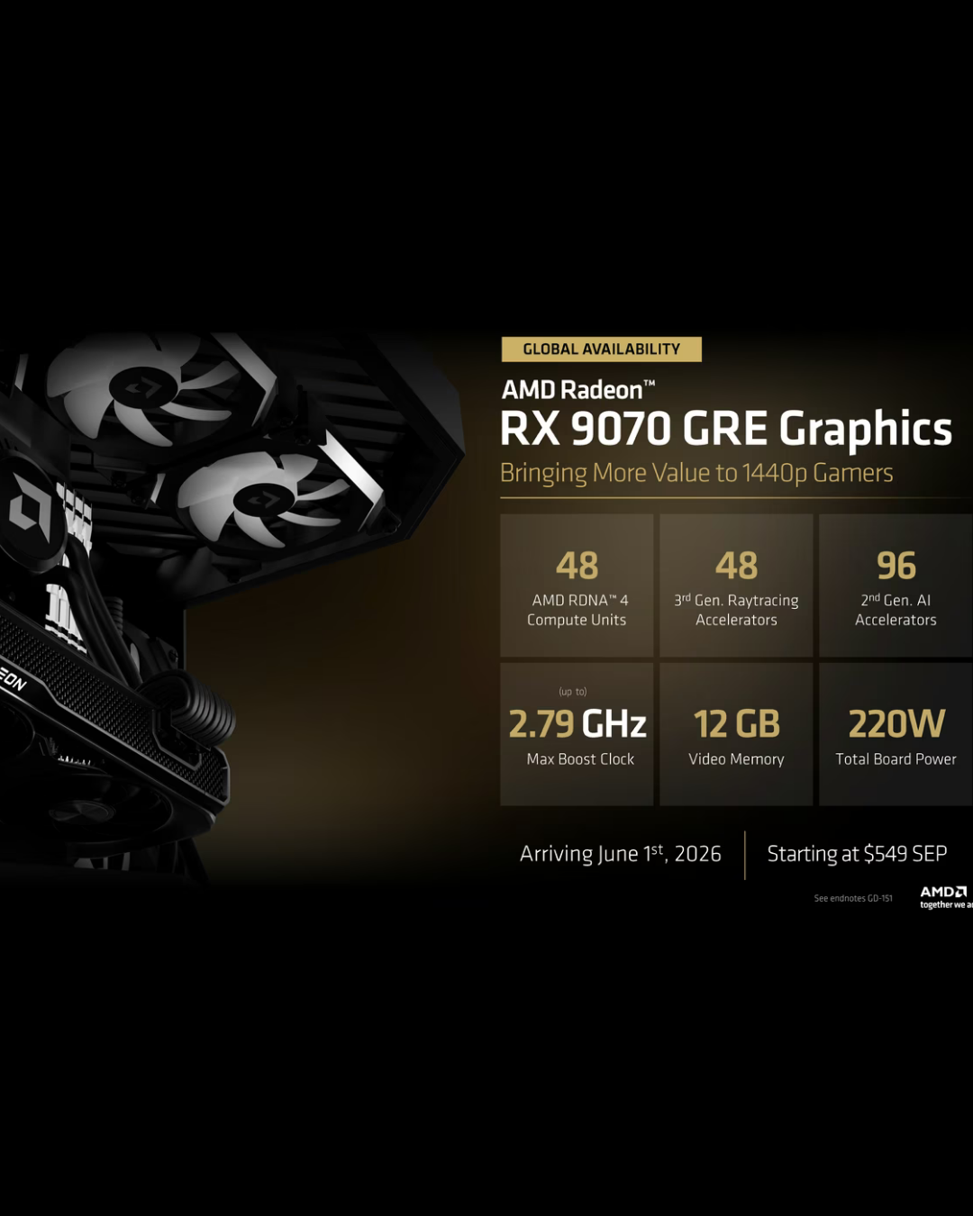 AMD Radeon RX 9070 GRE wereldwijd verkrijgbaar vanaf €570