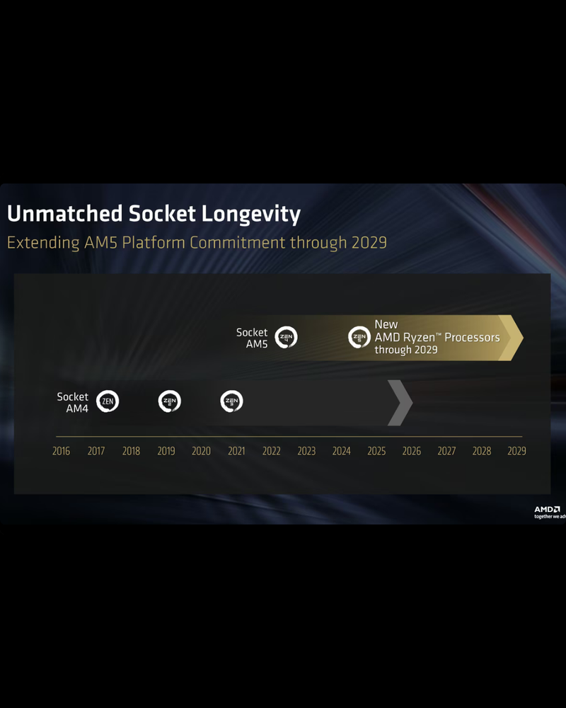 AMD verlengt ondersteuning socket AM5 tot en met 2029