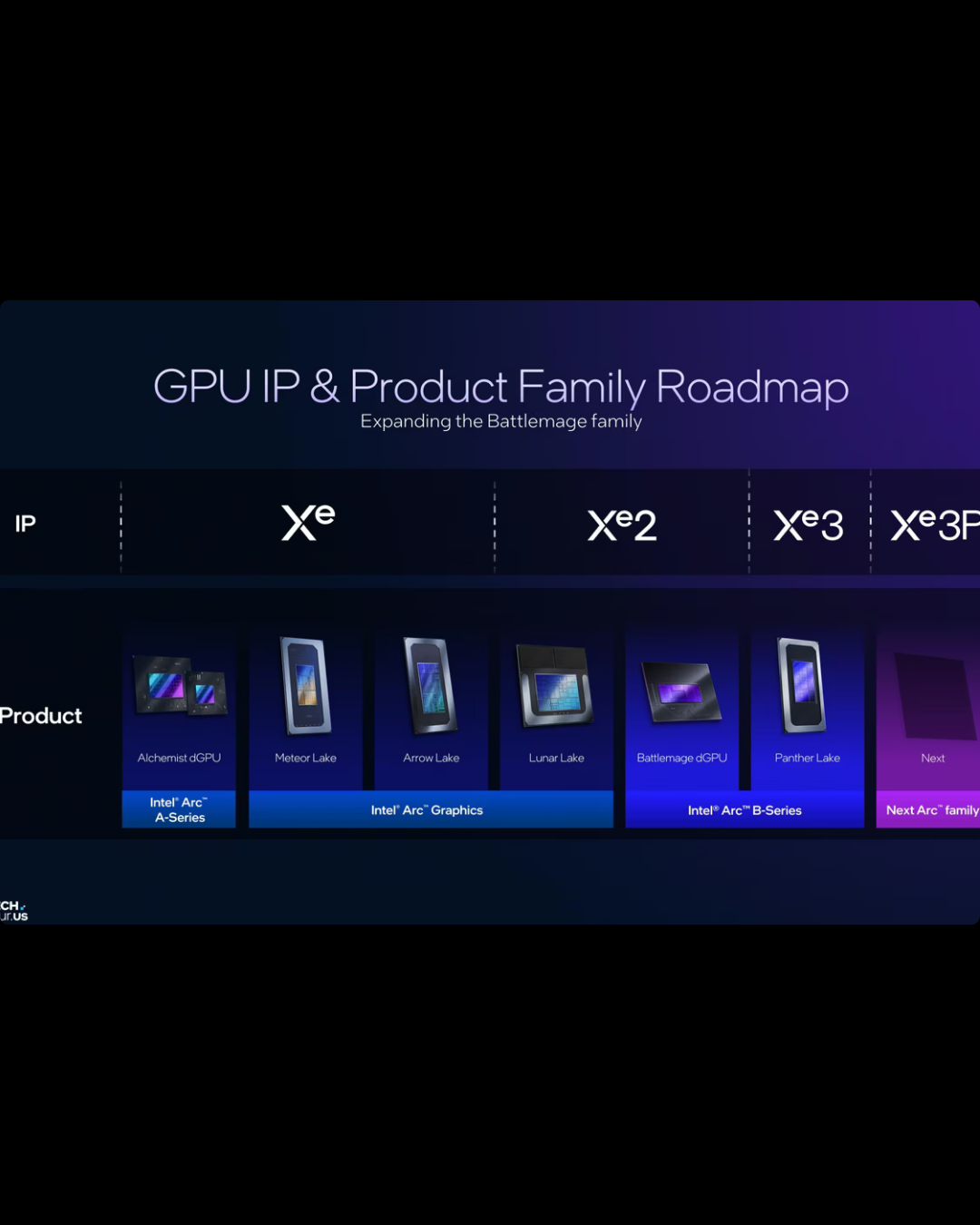 Intel Nova Lake krijgt krachtigste desktop-iGPU met 12 Xe3P-cores